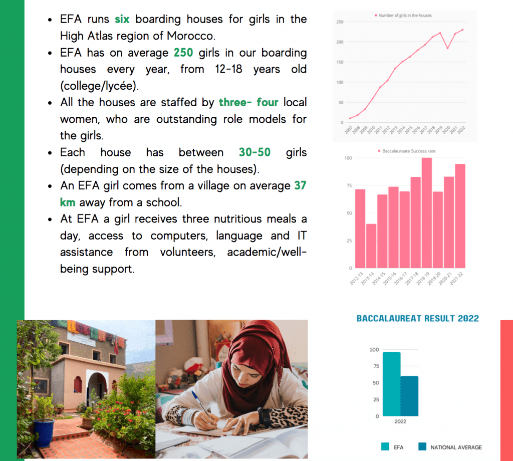 Private tours of Morocco help educating young girls 1 Screen Shot 2023 06 08 at 13.40.27
